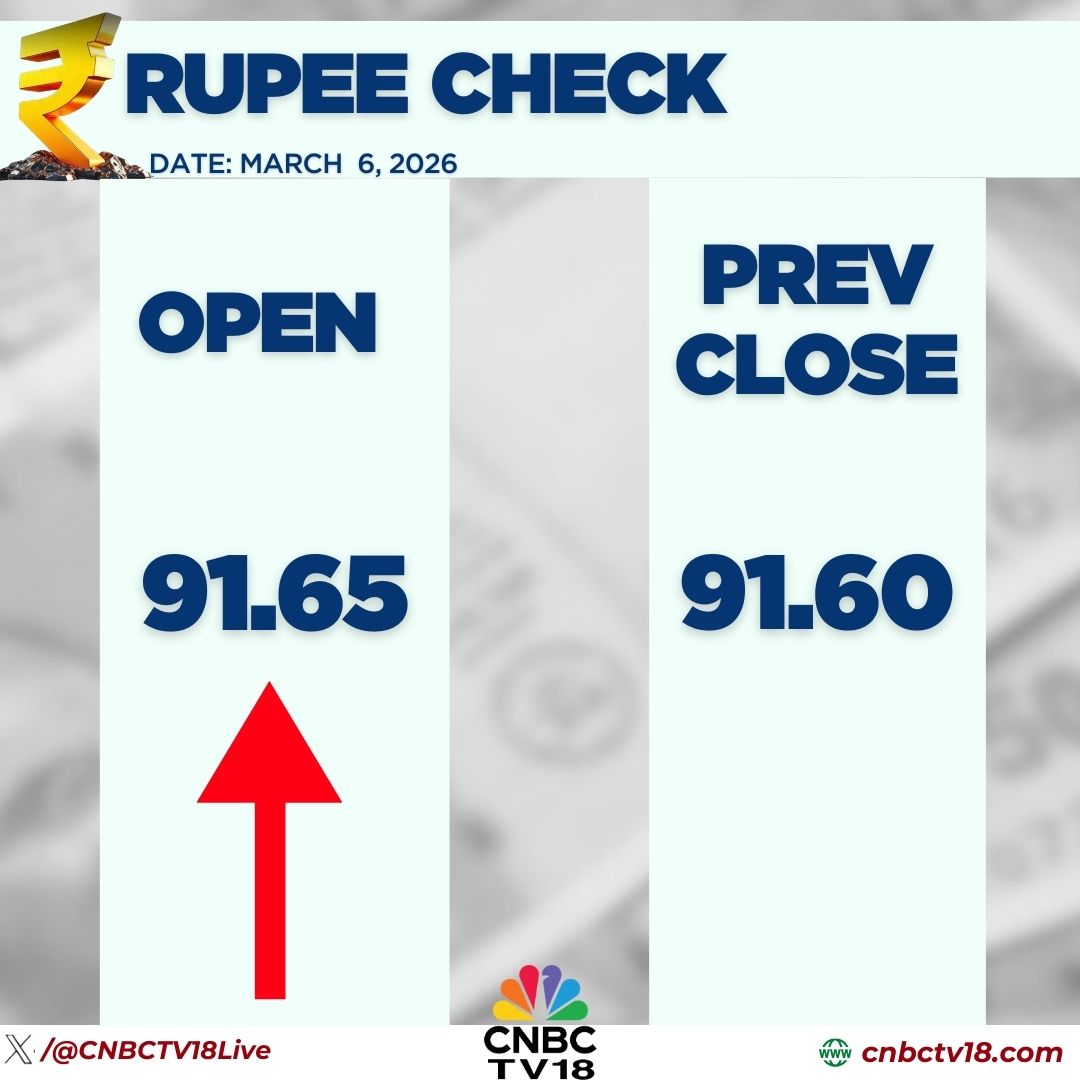 CNBCTV18Live's tweet photo. #RupeeCheck | Rupee opens at 91.65/$ vs Thursday's close of 91.60/$ https://t.co/LGl7WP2SBX