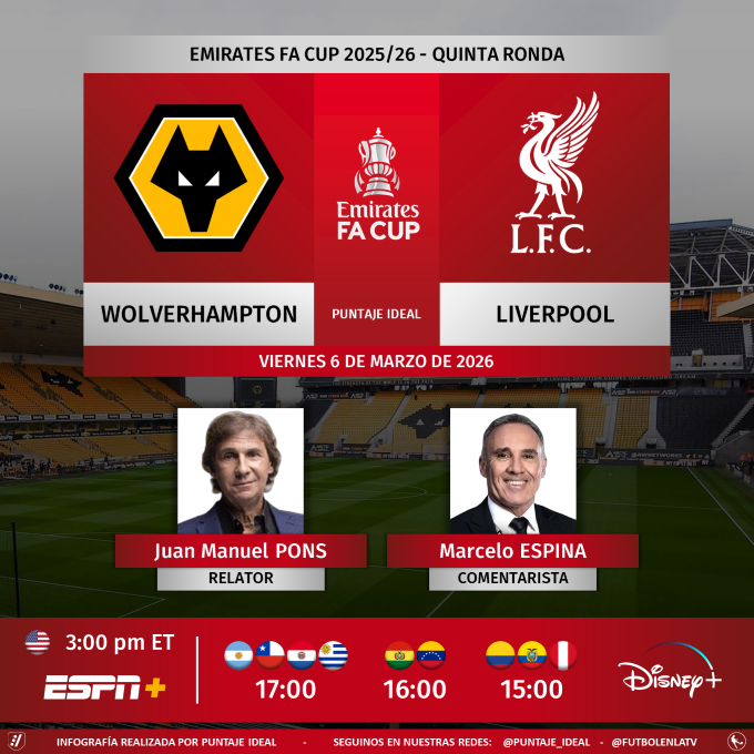 Puntaje_Ideal's tweet photo. ⚽ #FACup 🏴 | #Wolverhampton vs. #Liverpool
🎙 Relator: Bambino Pons
🎙 Comentarista: @marceloespina8
💻📱 @ESPNPlus 🇺🇸
💻📱 @disneyplusla Sudamérica
🤳 #FACUPxESPN - #DisneyPlus - #EmiratesFACup
Dale RT 🔃 https://t.co/xo2CDk0YZk