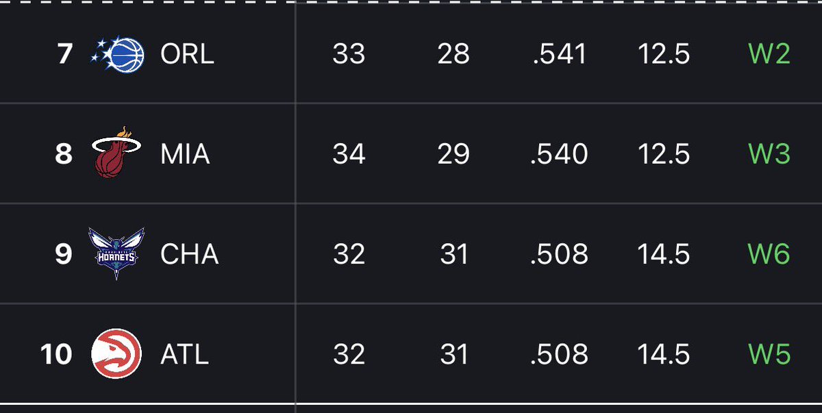 Bucks Lead tweet media