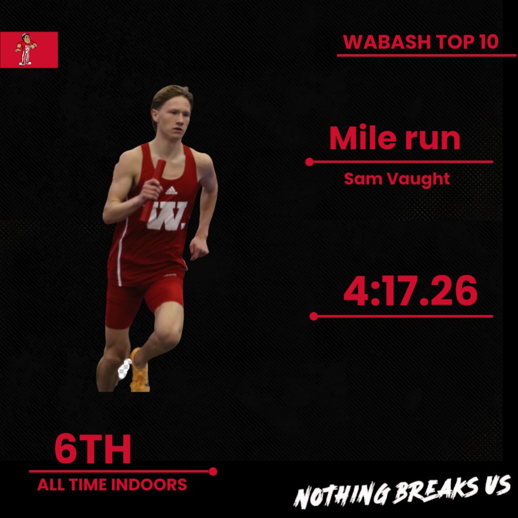 Wabash College Track and Field tweet media