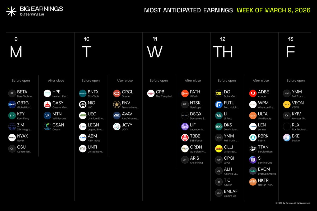 LeveragedOver's tweet photo. New earnings calendar dropped! Check out @bigearningsai pretty slick website for you earnings degens https://t.co/VqH3HBg645