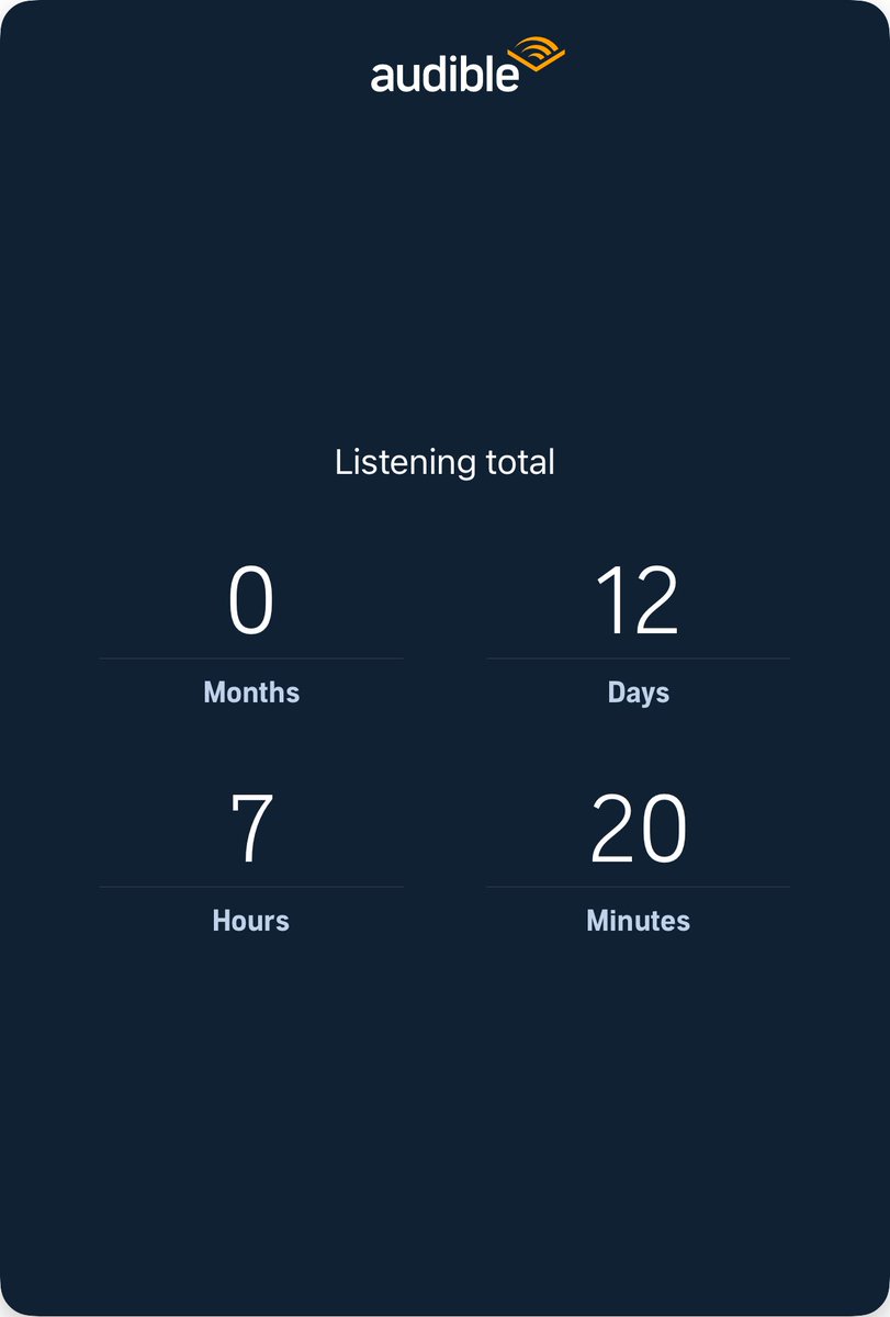 Colie_Babyy's tweet photo. I’ve listened to 295h 21m since I started listening with Audible in January 2019. Discover your own listening stats in the Audible app! https://t.co/EIzcvYRW3F https://t.co/fbxfYh5YAw