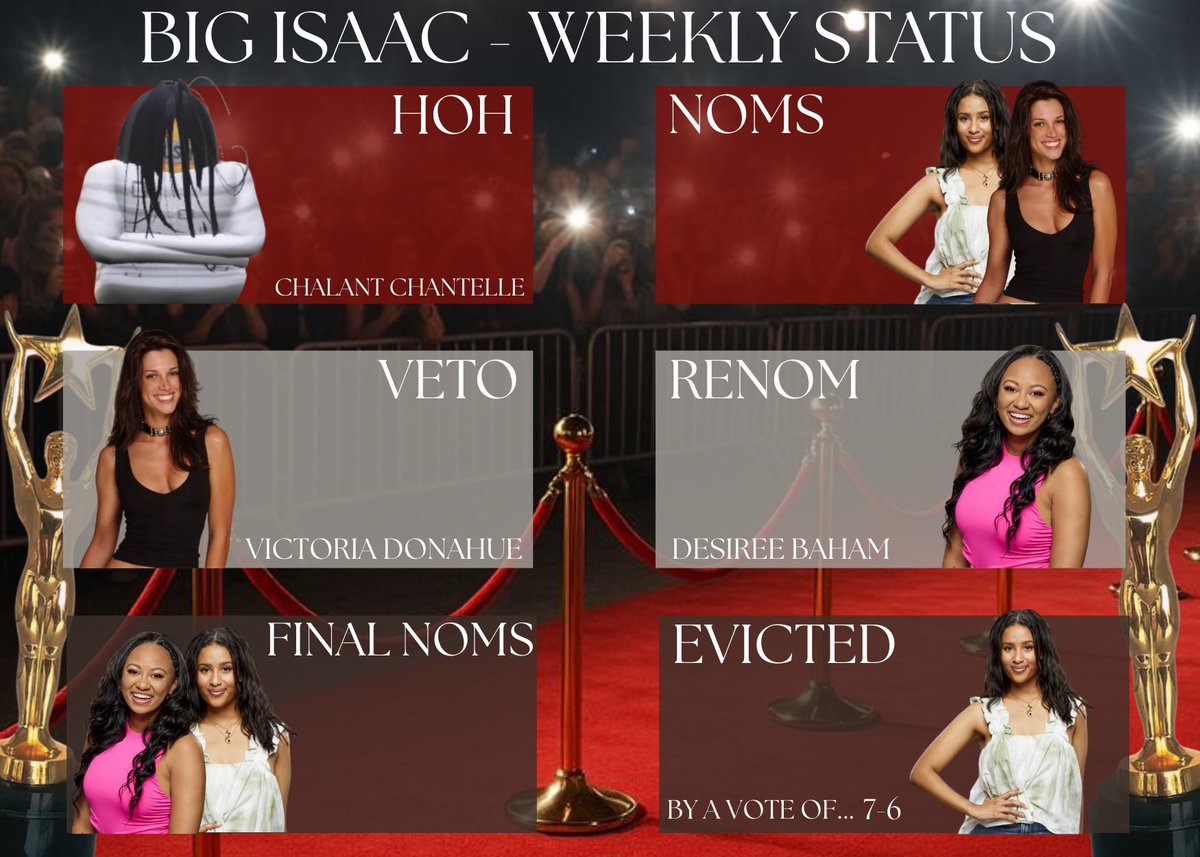 BID_Updates's tweet photo. #BI3 Week 1 End Status! ⭐️🏆
#BigIsaac #BigIsaacUpdates https://t.co/1FVAmdpPws