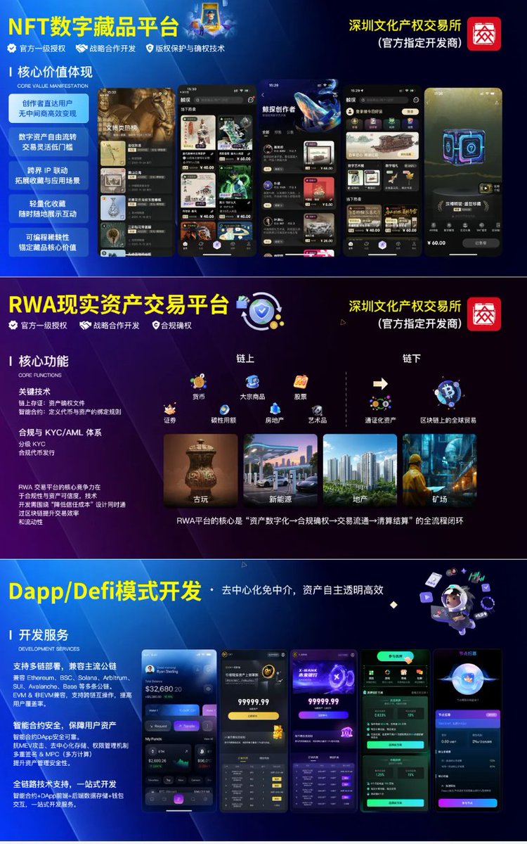 lishun60938's tweet image. 【优势】：  
 10多年公司，实体技术开发团队    
每年800+区块链项目开发  
【主营】：   
公链/主链+Web3钱包 开发 
  合约交易所、AI量化机器人   
IM即时通讯APP、视频交友   
区块链游戏、链游、APP开发   
Defi质押、Dapp挖矿 开发   
Web3理财系统、智能合约/上币 
#defi #dapp #区块链技术