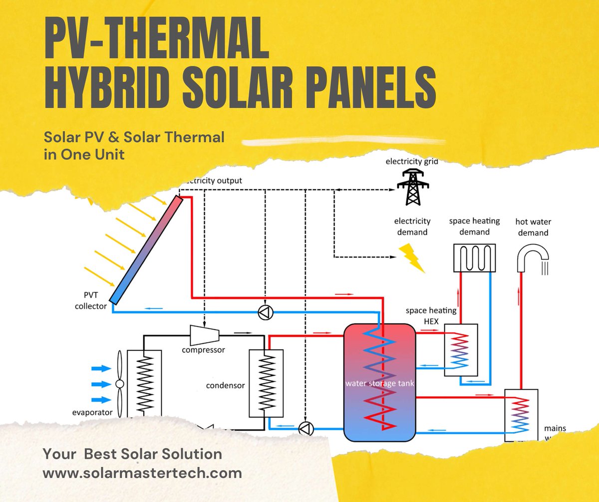 SolarMasterTech tweet picture