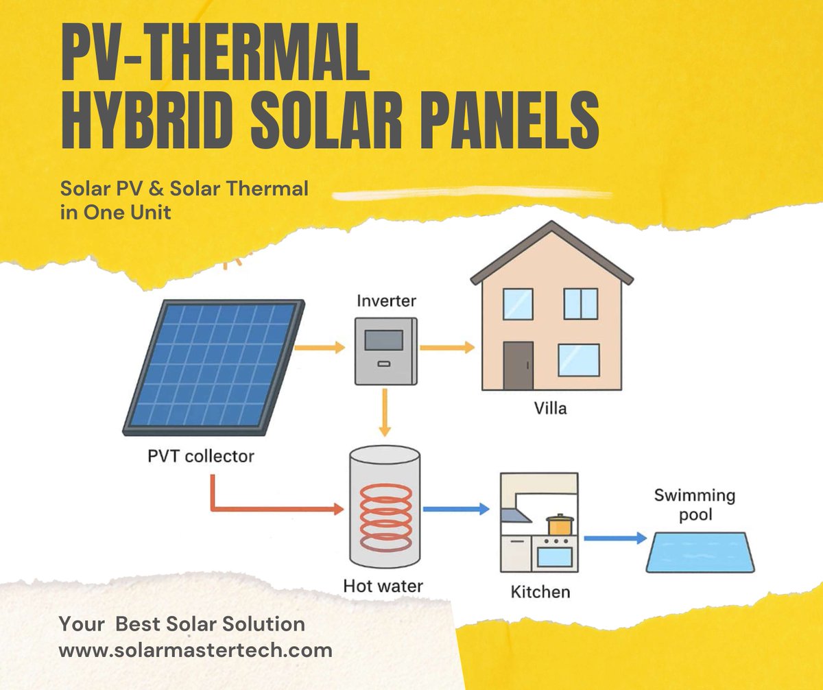 SolarMasterTech tweet picture