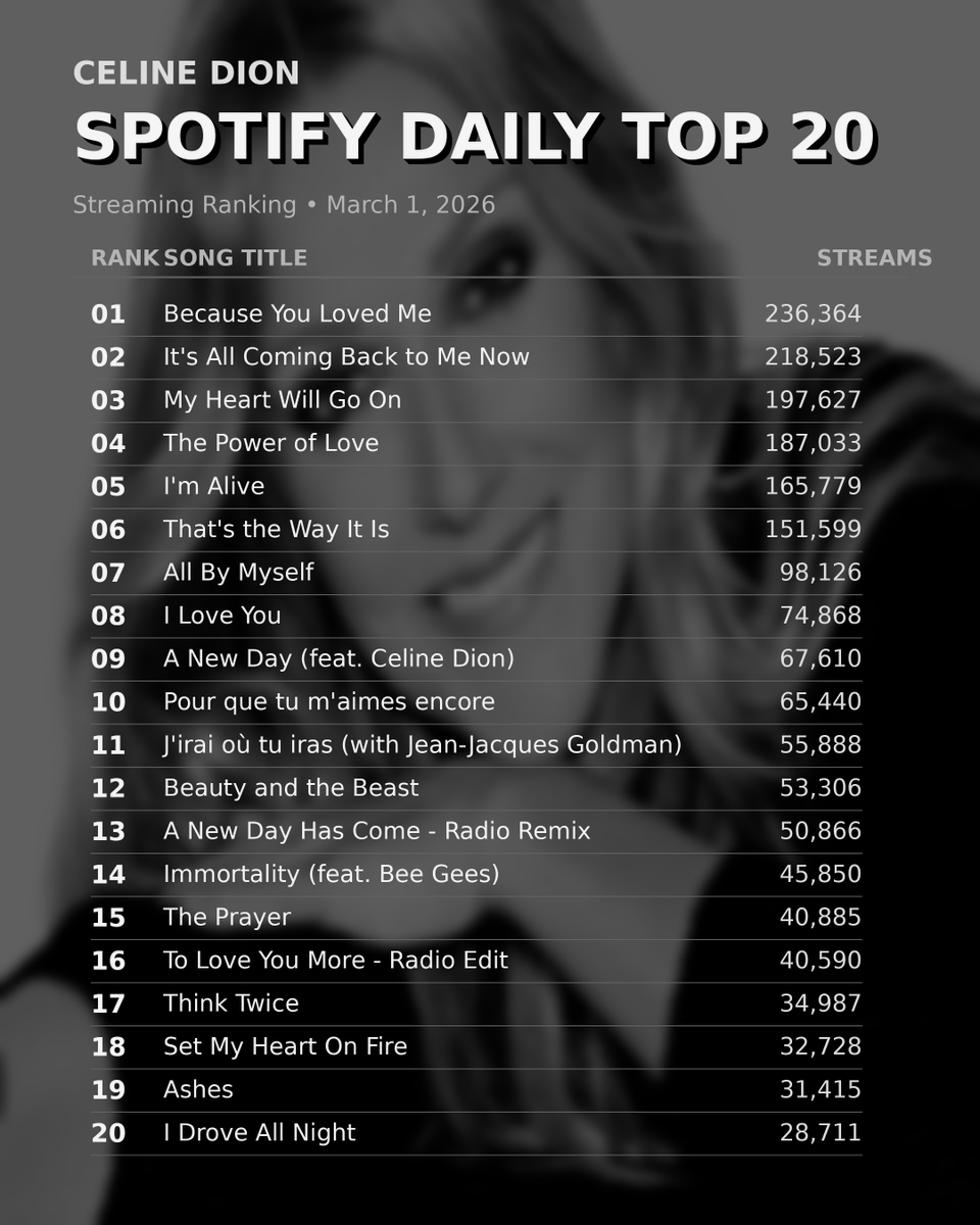 Gid Dion tweet media