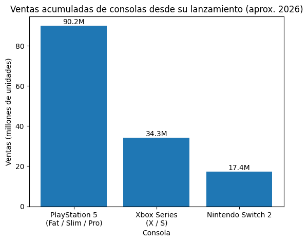 fanboyemos's tweet image. Razón número 1 por la que #Xbox quiere adelantar la salida de #ProjectHelix 

Miedo a repetir su fracaso. 
#Playstation5 casi triplica sus ventas y #NintendoSwitch2 ya va por la mitad en menos de 1 año de su salida. 

Todo apunta a querer enterrar su peor generación ASAP 🍷😉