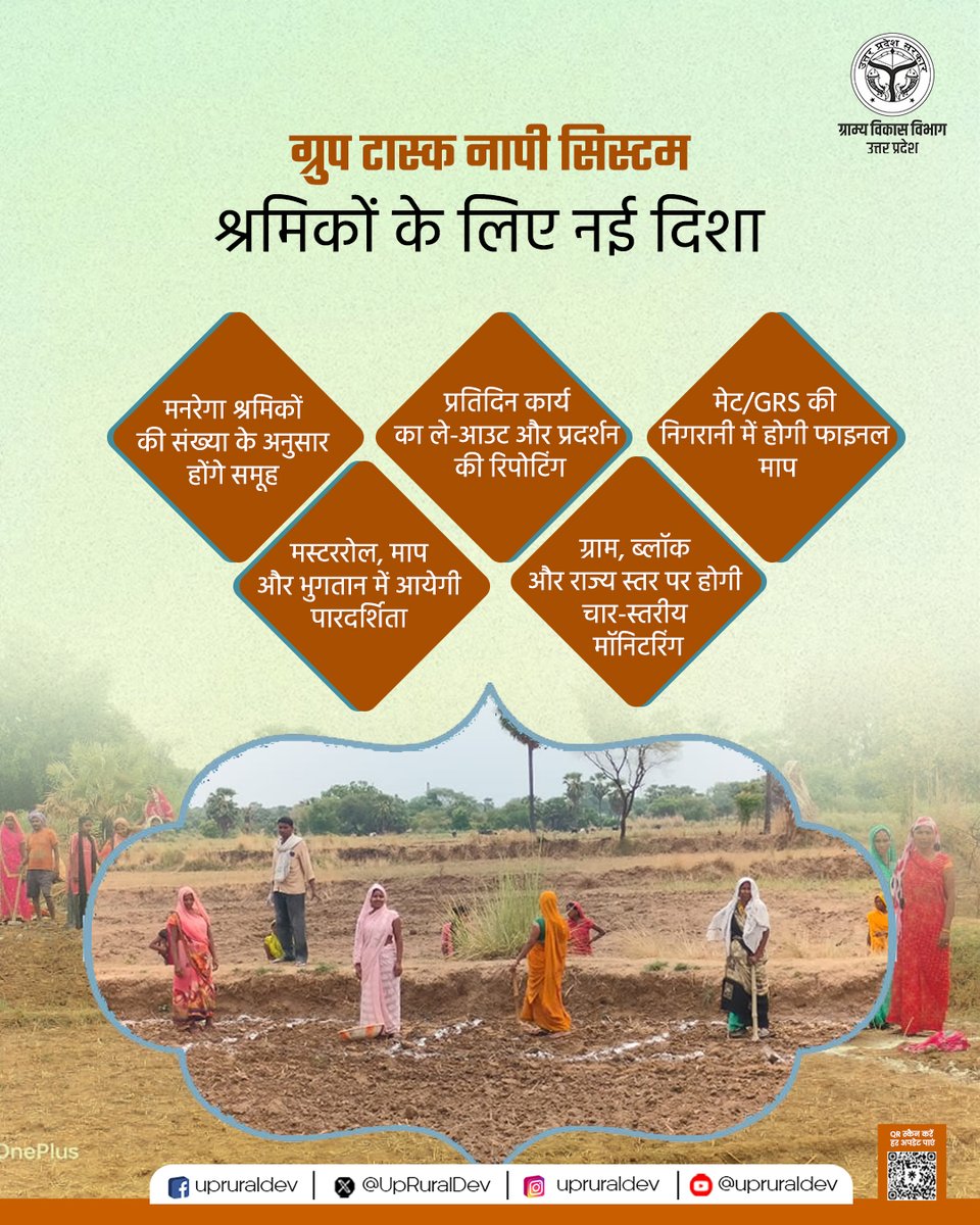 ग्राम्य विकास विभाग, उत्तर प्रदेश tweet media