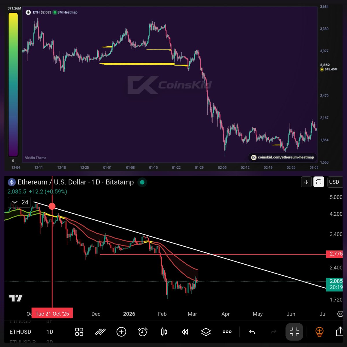 CoinsKid tweet media