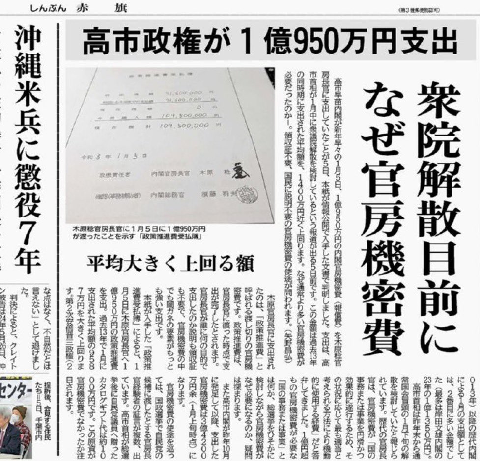 AfYjpB3h5Hp0n6g's tweet photo. 高市政権が1億950万円支出
何故か衆院解散目前に官房機密費支出
（しんぶん赤旗）

ソレ、国民が納めた税金だよ！
逃げてばかりいないで、予算委員会に出て来てキチンと説明しろよ！
内閣が作った予算案なのに、行政府の長が出て来ないで、何してんだ！

ちっとも働こうとしない高市早苗！😩 https://t.co/mM8LOgFOjM
