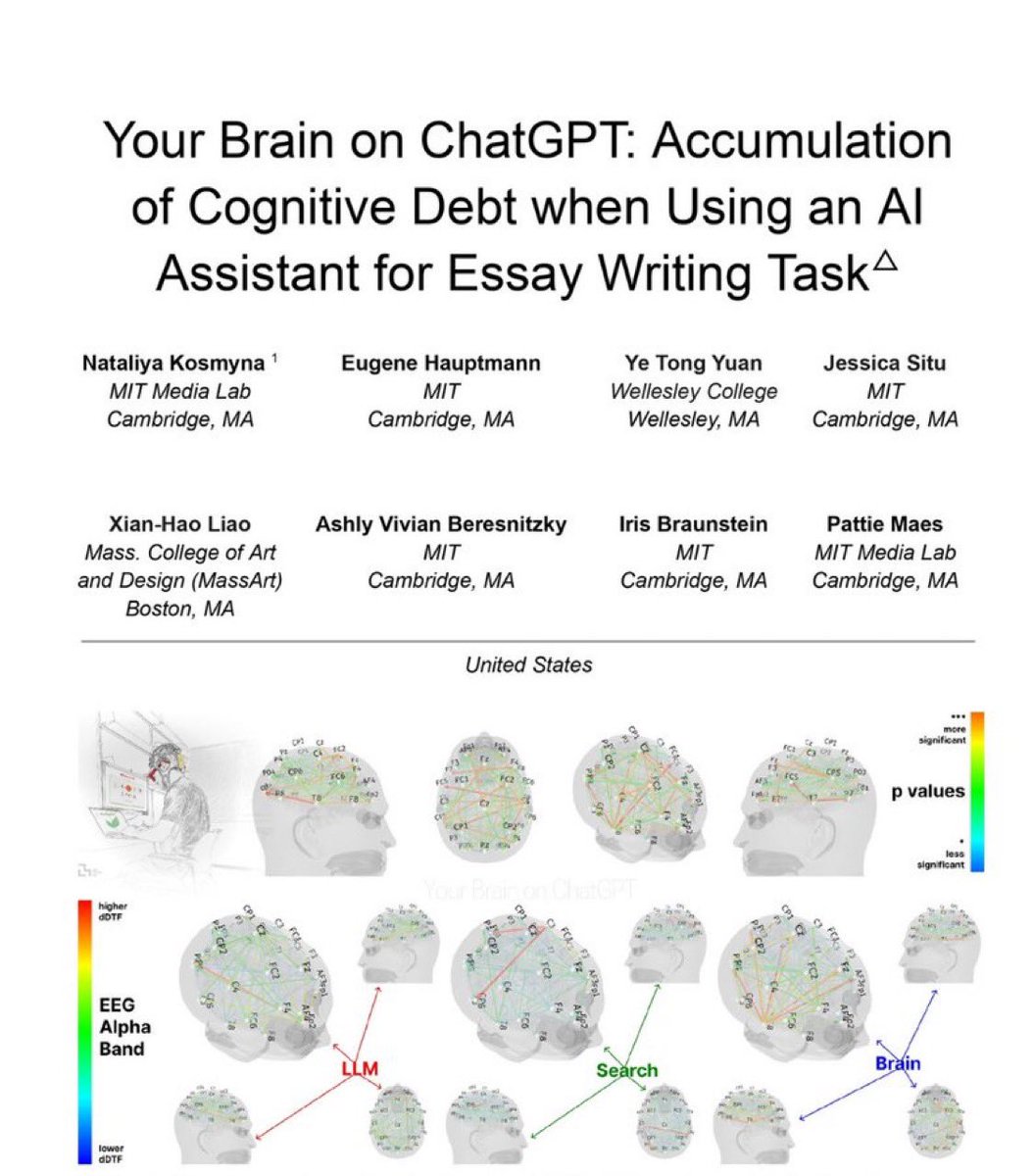 🚨 Le MIT a connecté des personnes à des scanners cérébraux pendant qu'elles utilisaient ChatGPT.

Ce qu'ils ont découvert devrait inquiéter chaque personne qui lit ceci.

Les utilisateurs de ChatGPT ont présenté une connectivité cérébrale 55% + faible que les personnes qui ne