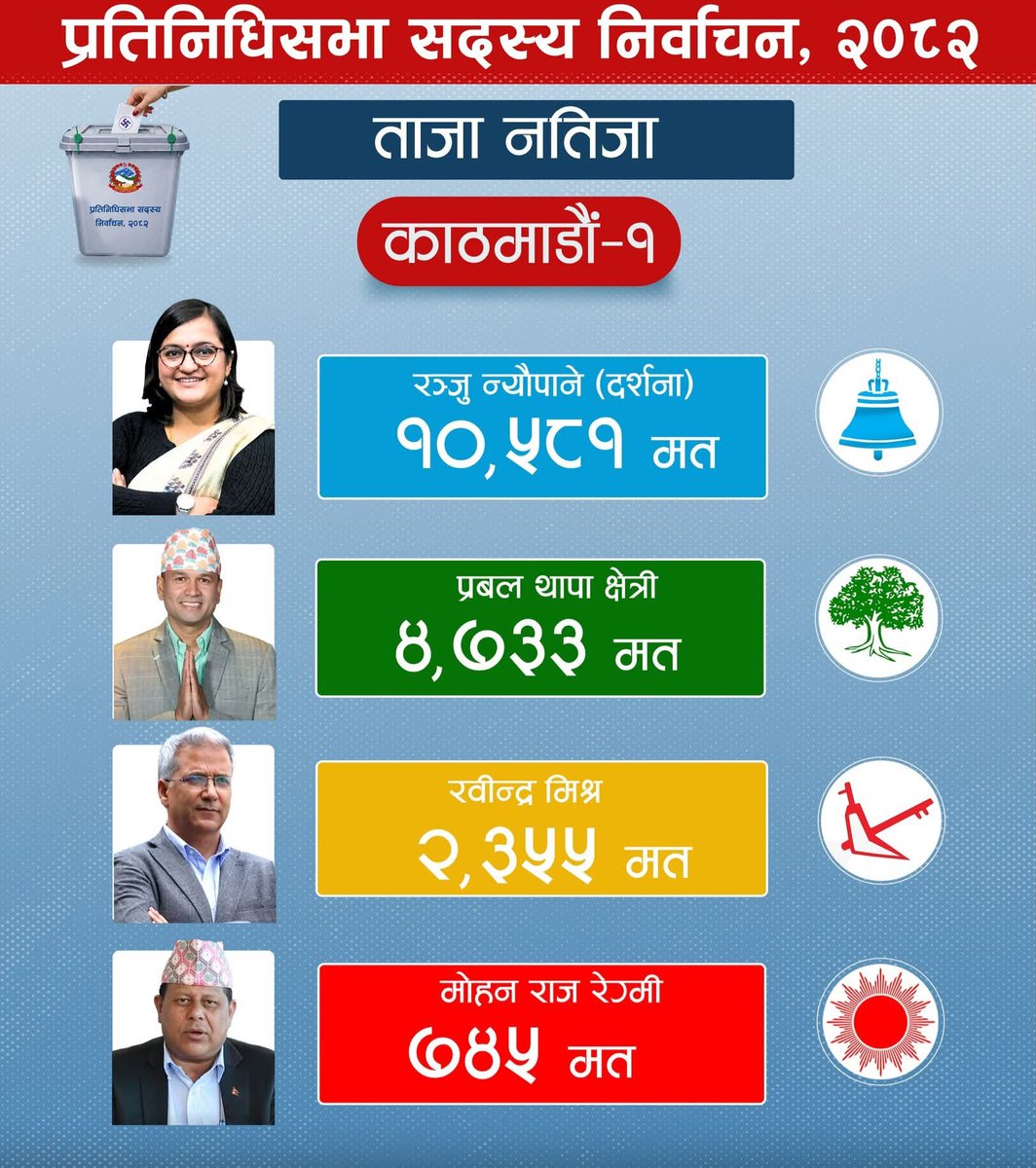 काठमाडौं १