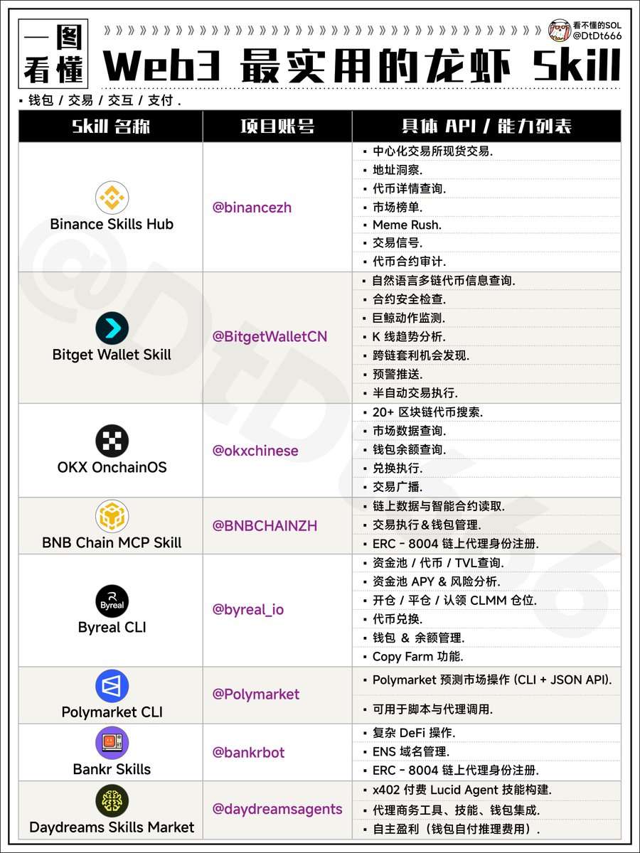看不懂的SOL tweet media