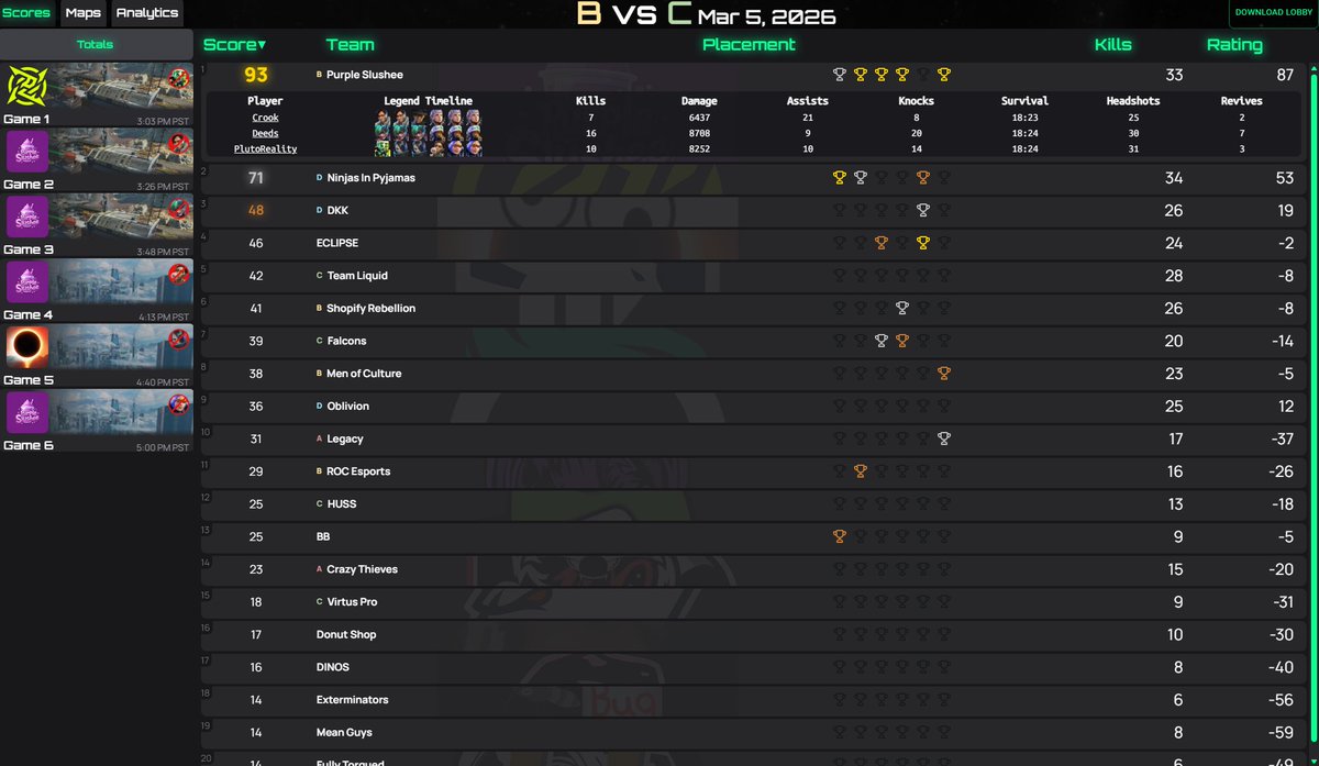 New Scuf Envision Pro's came in today and we dominated scrims <a href="/ScufGaming/">SCUF</a>  
Code "Deeds" at checkout