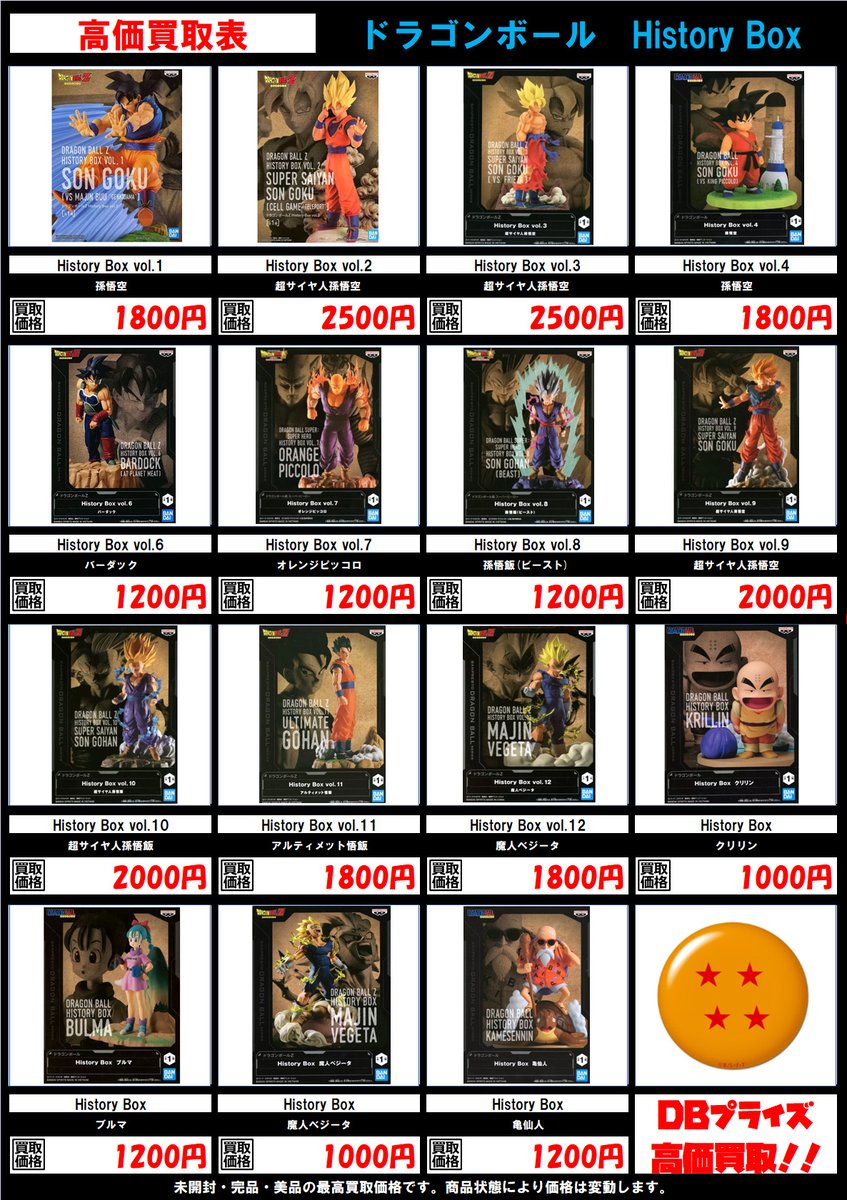 ホビー買取情報】 ドラゴンボールプライズ HISTORY BOXシリーズ 買取表