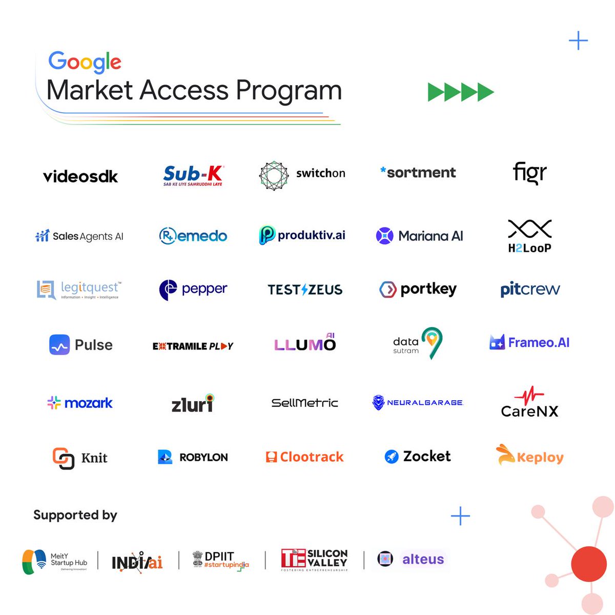 MeitY Startup Hub tweet media
