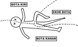 <a href="/_fabulistjiwa/">Fabulist / Syfq</a> <a href="/lokmannor/">LN</a> Kalau ikut cerita panjang dia lagi… Bota telah dibunuh kemudian dikerat jadi 3 bahagian. Sebab tu wujud Kg. Bota Kiri, Kg. Bota Kanan dengan Kg. Ekor Bota