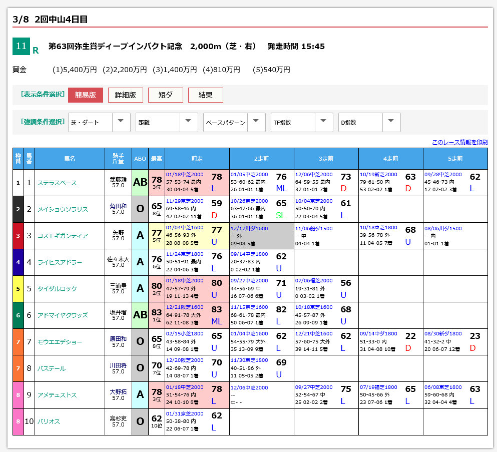 競馬道OnLine公式 tweet media