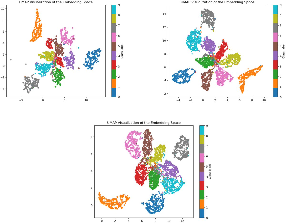 BDCC_MDPI's tweet photo. 📢Call for Reading
📜 Kernel #VICReg for Self-Supervised Learning in Reproducing Kernel Hilbert Space
🔗 https://t.co/ywaHbeolwp
#UniversityofWaterloo 

 #SelfSupervisedLearning #VICReg #KernelMethods #RKHS #RepresentationLearning #MachineLearning #DeepLearning #AI https://t.co/MKfpJnMjlK