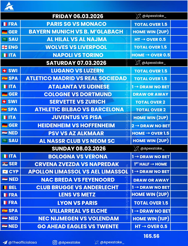 Weekend Tips ✅️