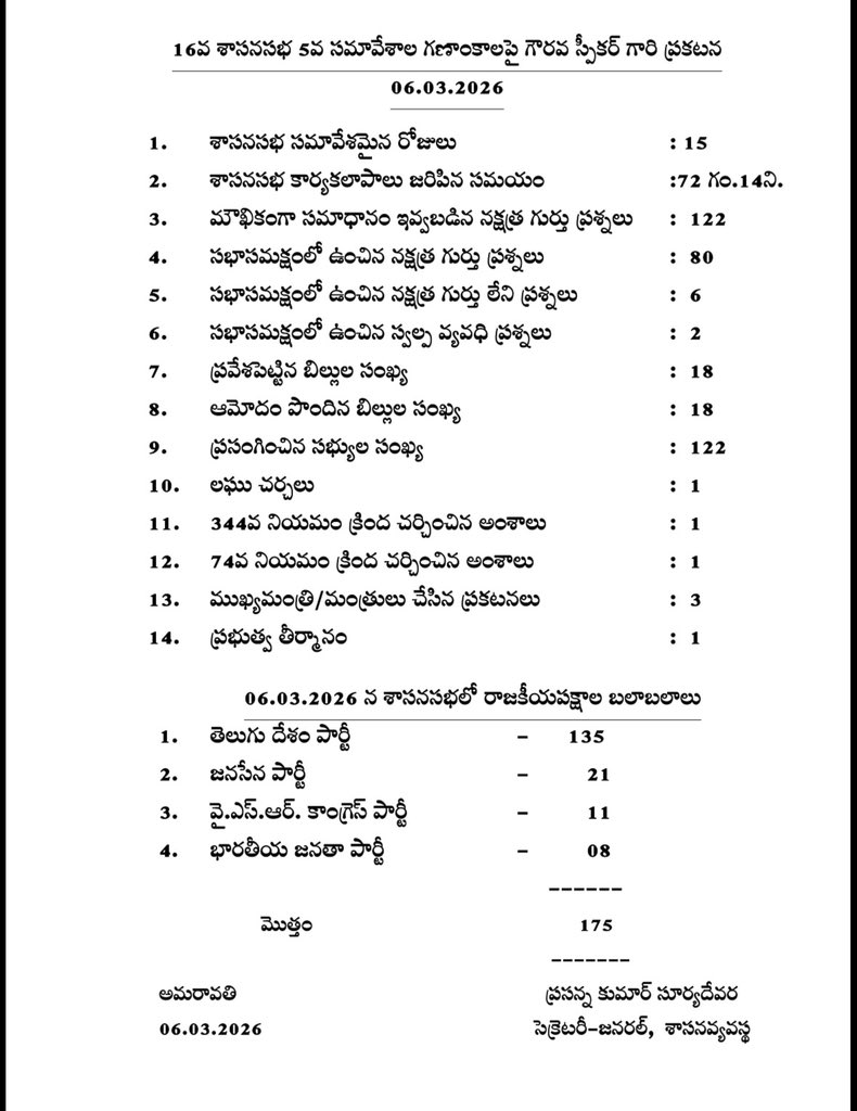 Legislative Assembly, Andhra Pradesh tweet media