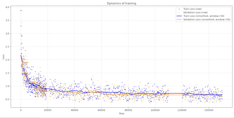 Bootstraptor tweet media