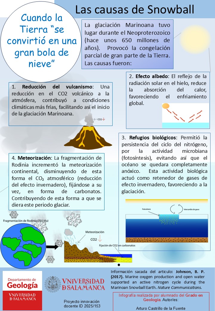 Departamento de Geología USAL tweet media