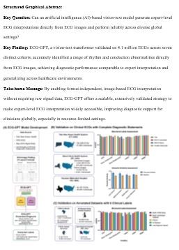ESC_Journals's tweet image. #ArtificialIntelligence based automated interpretation of images of electrocardiograms: development and multinational validation of ECG-GPT ow.ly/GG8z50Yq0Ze 

#EHJDigital #eHealth
@BruiningNico @rafavidalperez @fwasselbergs  @rbcasado @EHRAPresident
