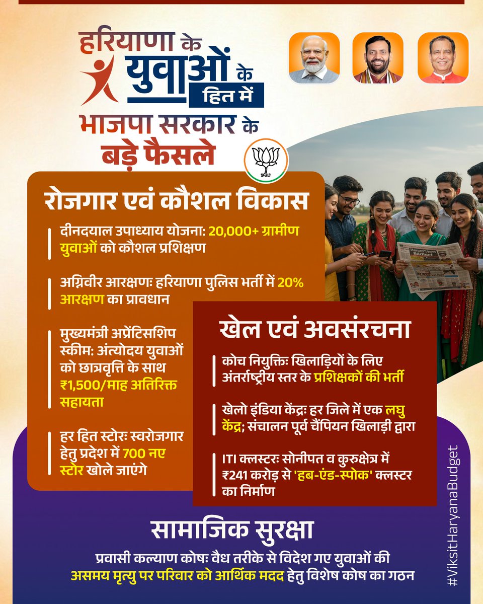 satenderparmar7's tweet photo. हरियाणा के युवाओं के हित में भाजपा सरकार के बड़े फैसले
#ViksitHaryanaBudget https://t.co/L4e24f5lZL