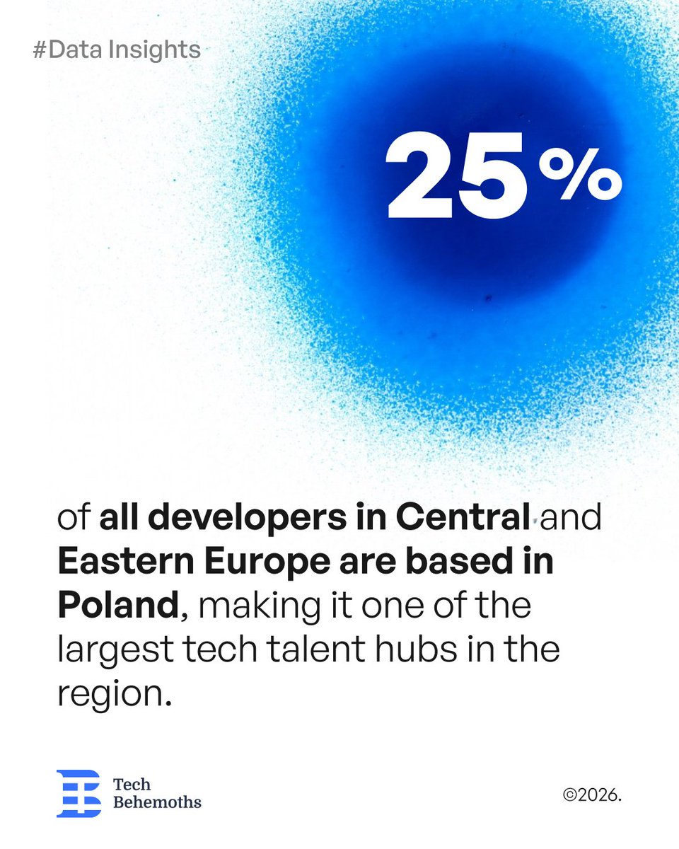 TechBehemoths tweet media