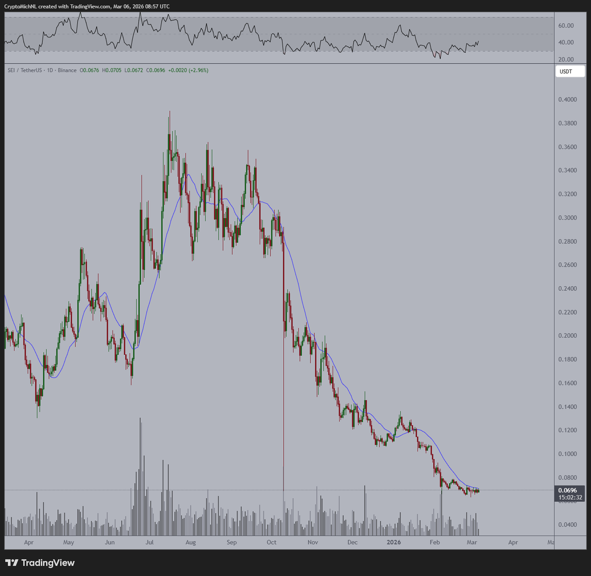 Michaël van de Poppe tweet media