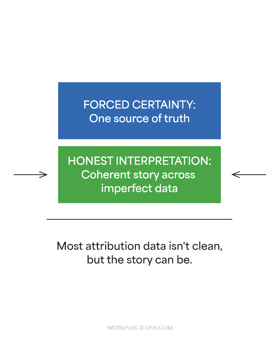 Forced certainty creates more problems than honest ambiguity.