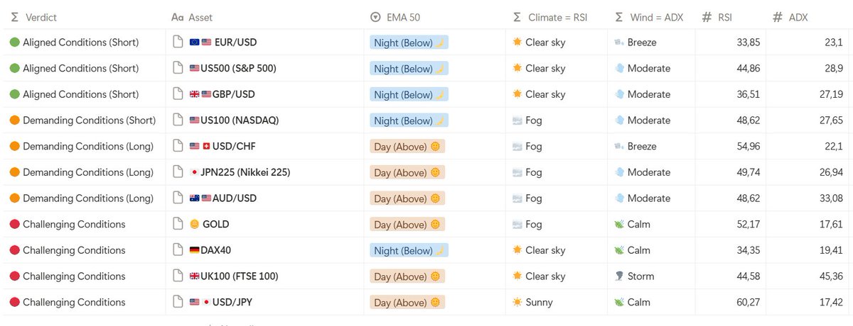 Weather Trading | 🌦 Market Weather Intelligence tweet media