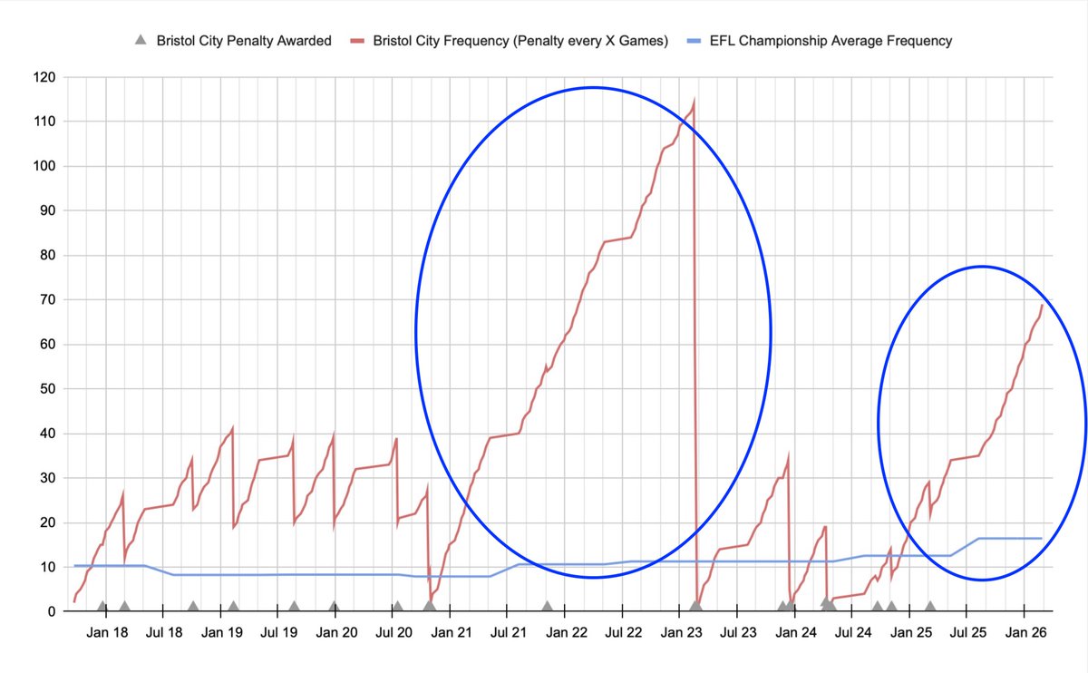 NoPenBristolCity tweet media