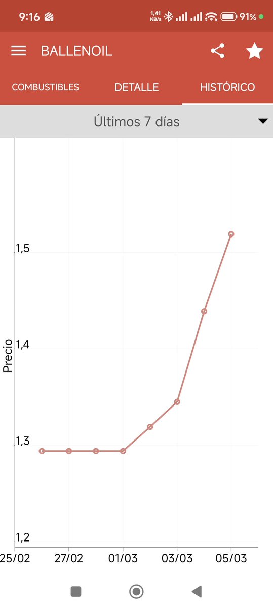 Jesus_A_D's tweet photo. #lahora6M Perdón?!!?  1%!!!!!

Pero quién está haciendo las matemáticas !! Si está en el 10% caraduras https://t.co/6NvGg1q9i3