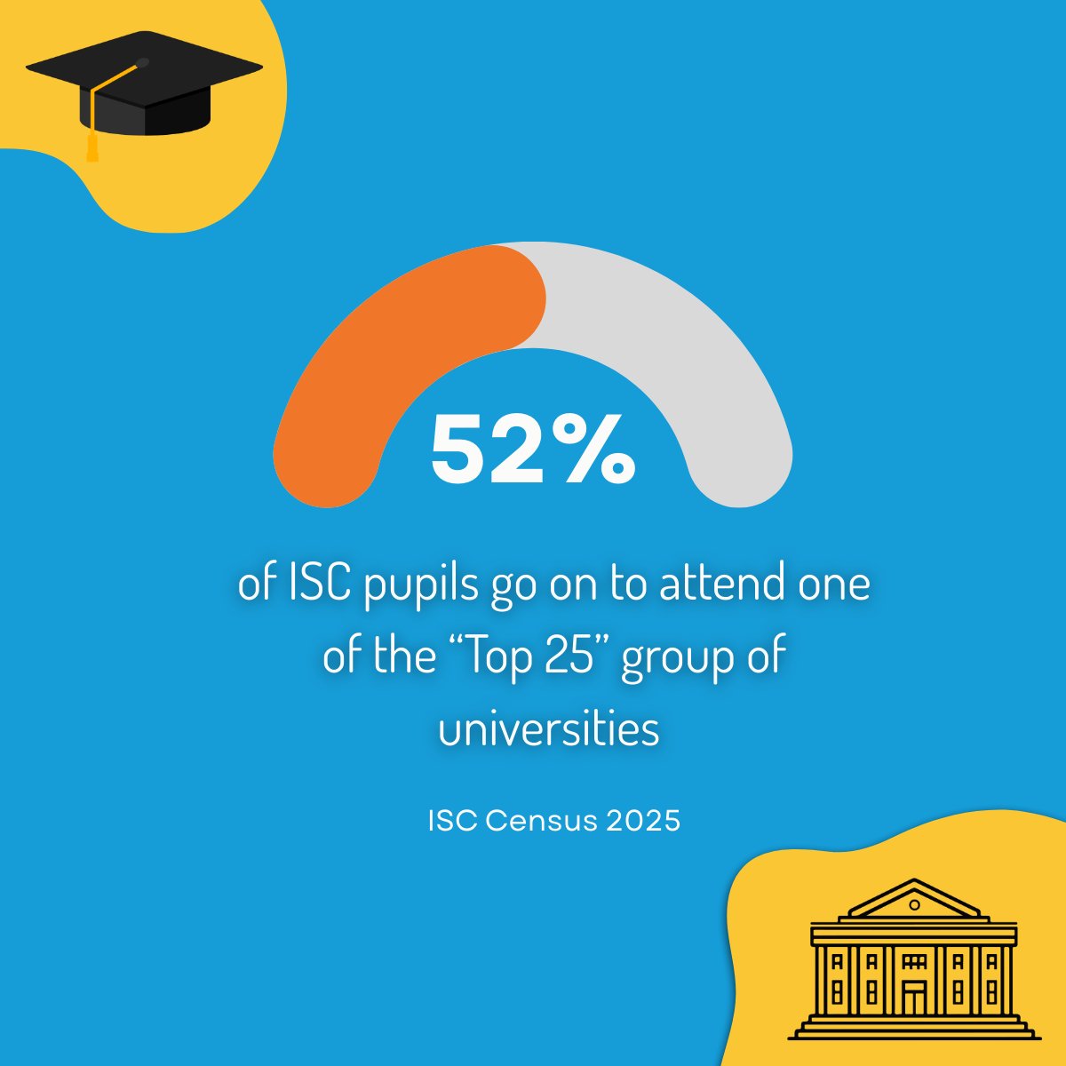 Independent Schools Council tweet media