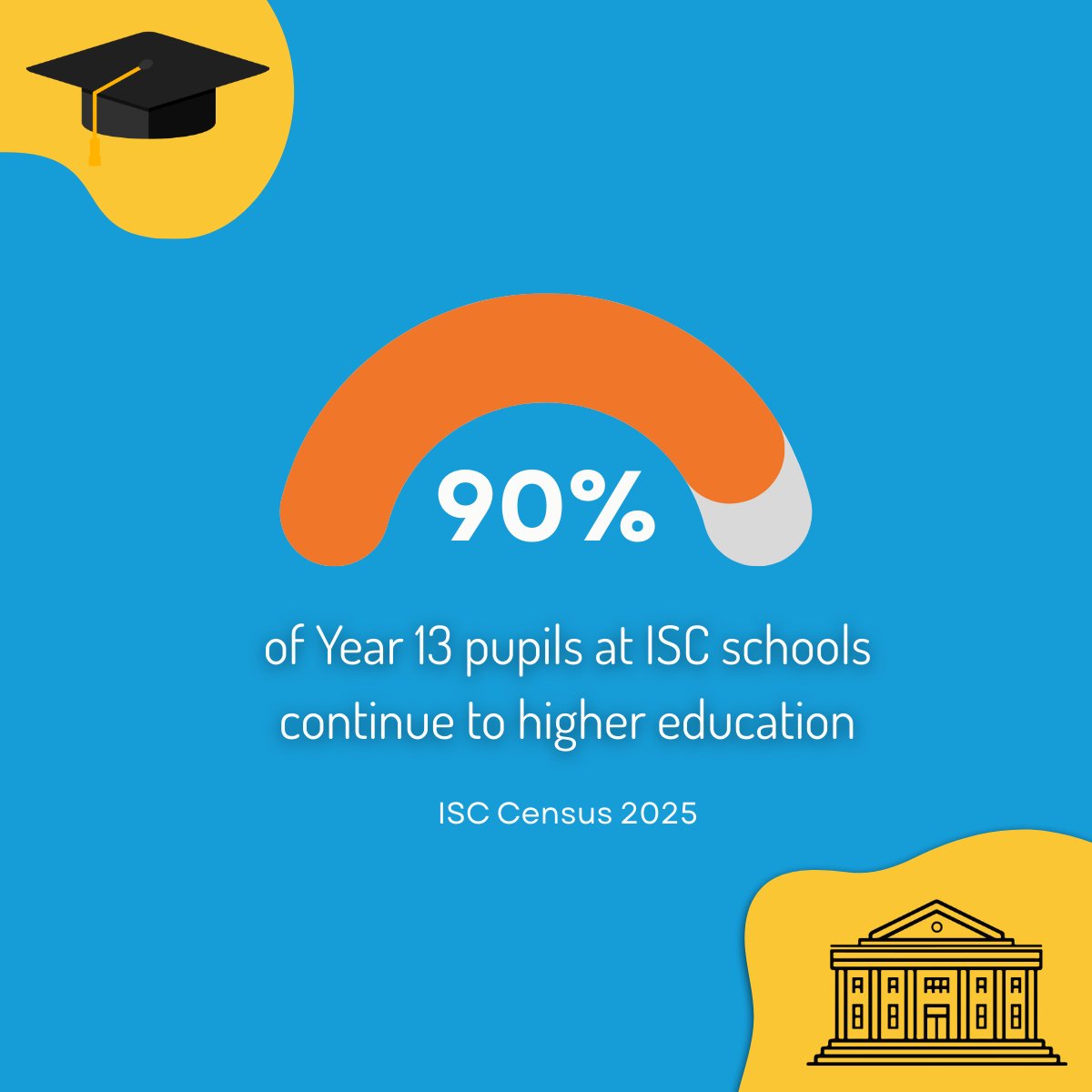 Independent Schools Council tweet media