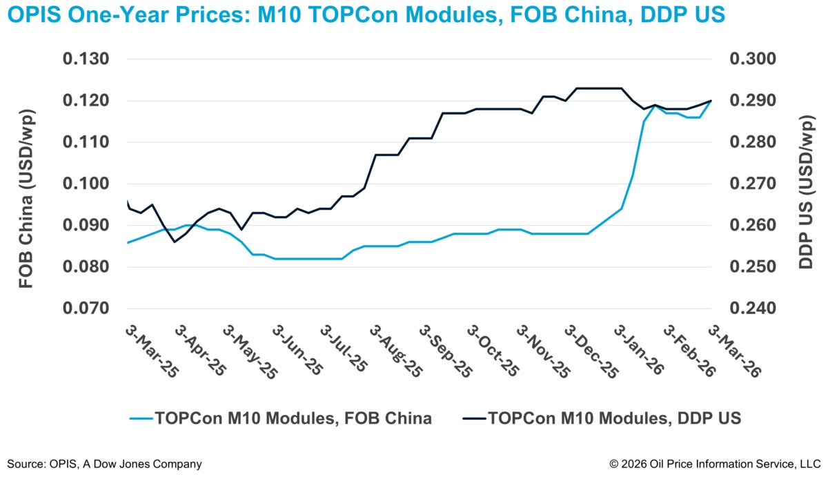 pv magazine tweet media