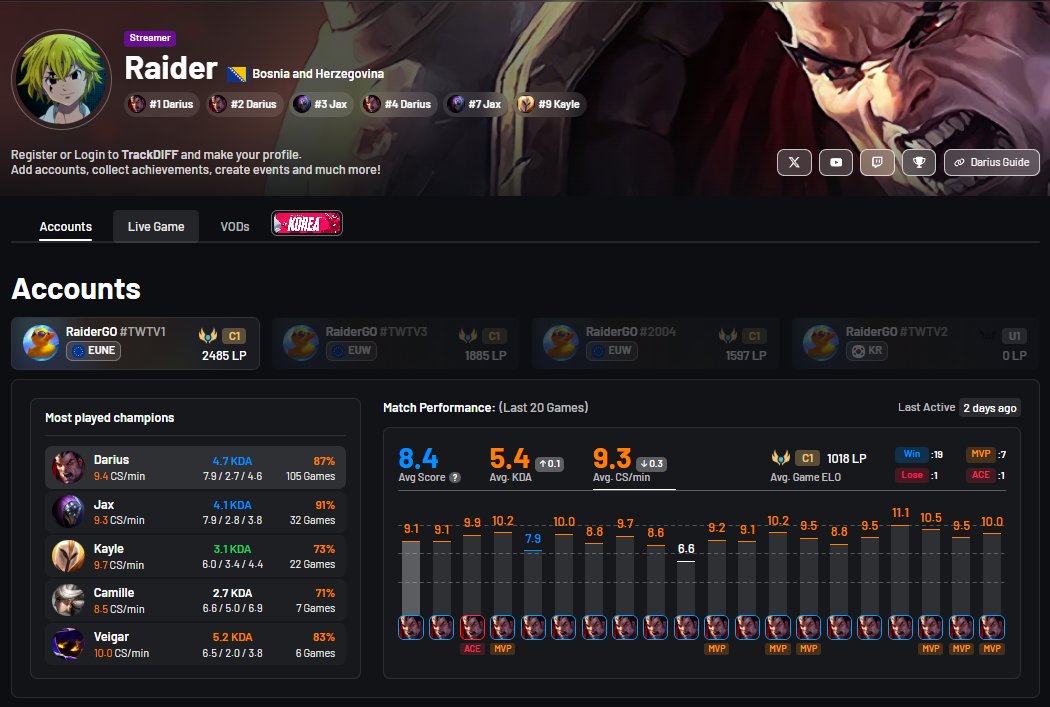 TrackDiff tweet media