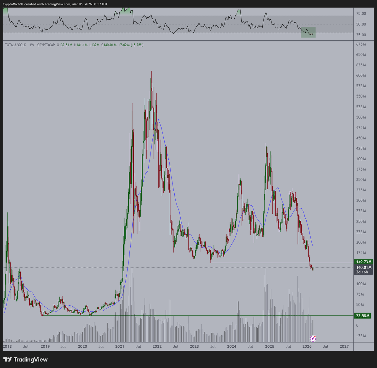 Michaël van de Poppe tweet media