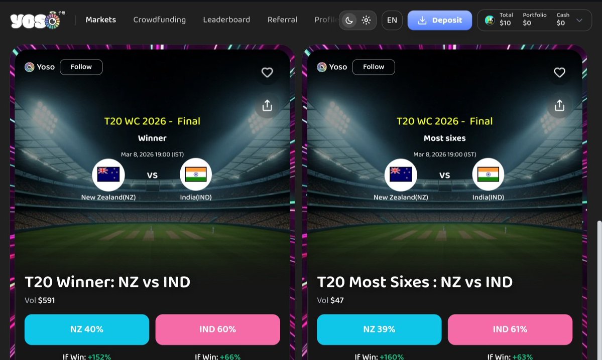 Announcing a giveaway of <a href="/yososocial/">Yoso 👁️ - Social Prediction</a> codes specially for our community, more interaction more code we'll distribute so let's engage

It is a community driven social prediction market platform built on blockchain that allows instant withdrawals and let you create your own markets