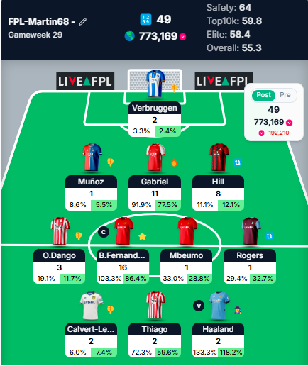 GW29 is still fresh in the memory - I've kept the receipts!

#FPL