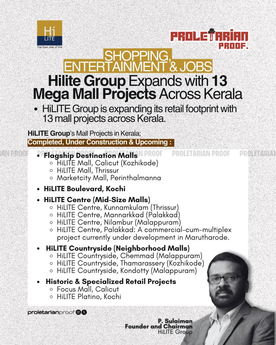Shopping in Kerala It’s officially "Next Level" 🛒🔥 HiLITE Group is ...