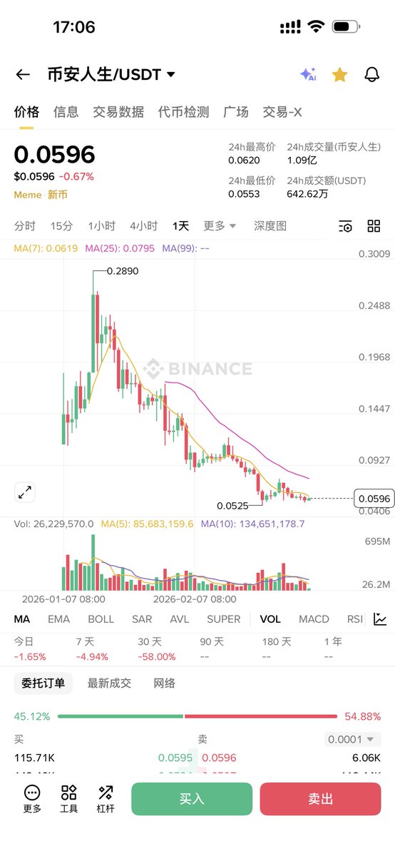 比特币老肥（敏感肥从头再来版） tweet media