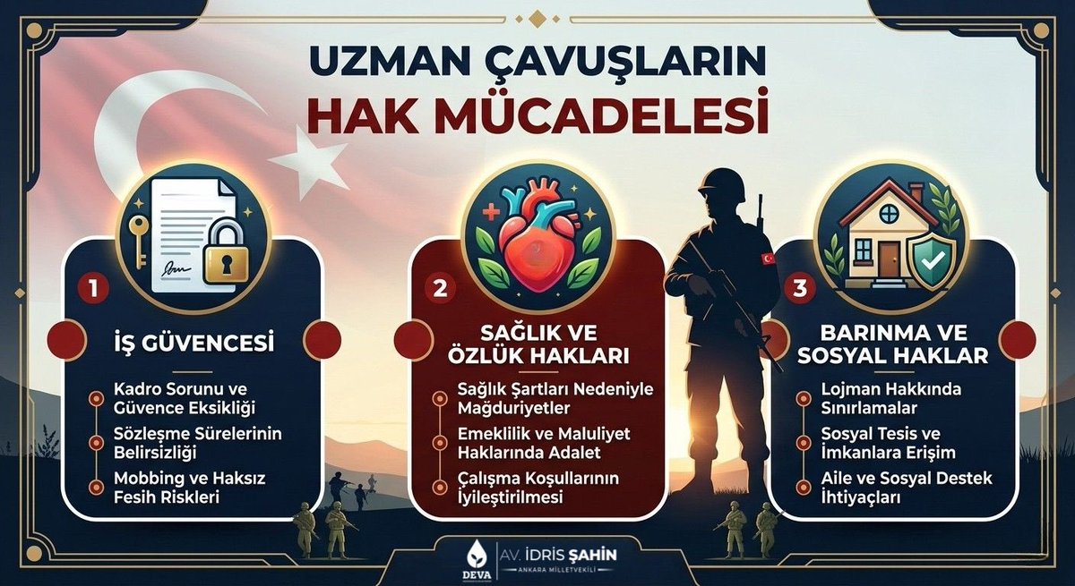 Vatan savunması ticari bir senet değildir! 🇹🇷

Sıvasız hanelerin yiğit evlatları, uzman çavuşlarımızın 40 yıllık hak mücadelesine sessiz kalamayız. Yorgun iktidarı "tüccar zihniyetini" bırakıp vefa ve adalet zeminine dönmeye çağırıyoruz. #UzmanÇavuşlar #UzmanÇavuş