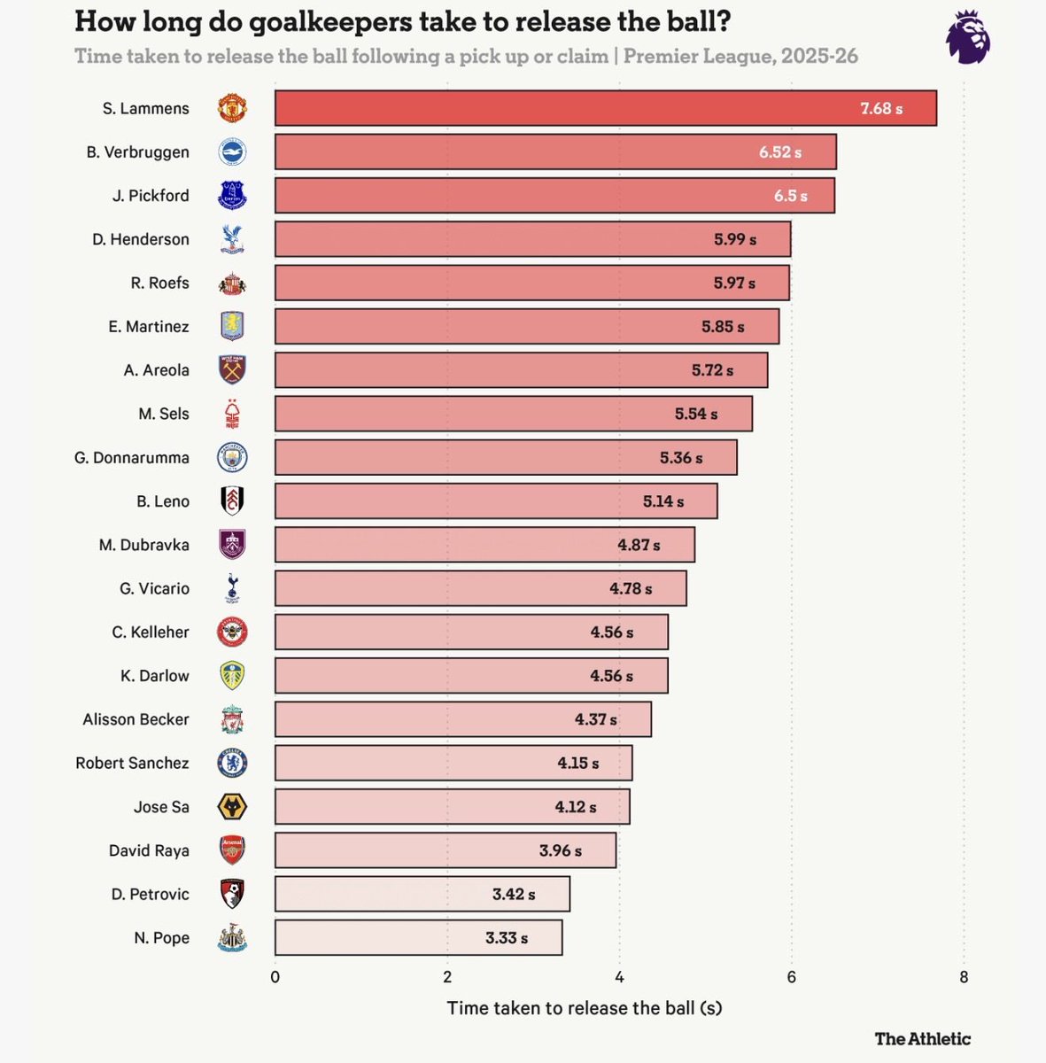 Arsenal FR tweet media