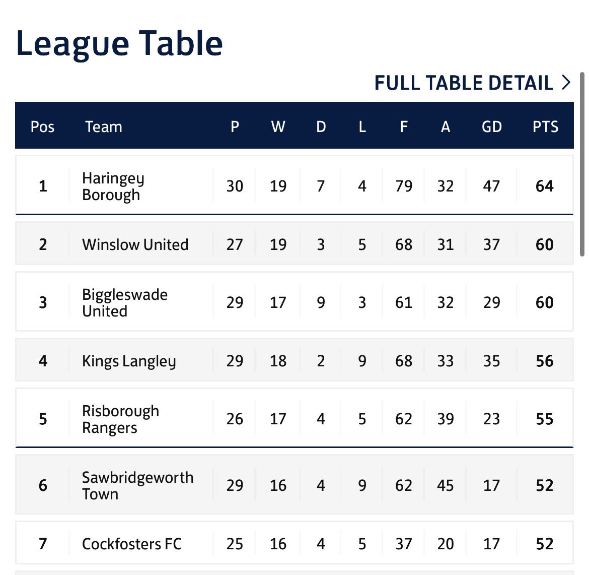 Spartan South Midlands Talk tweet media