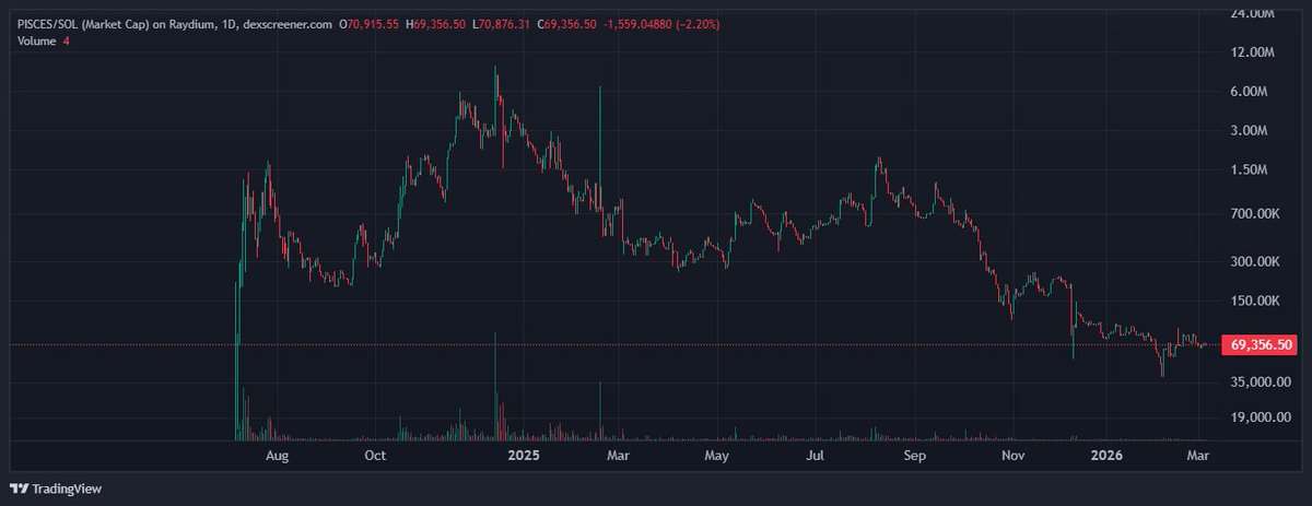 0x_Clupto tweet media