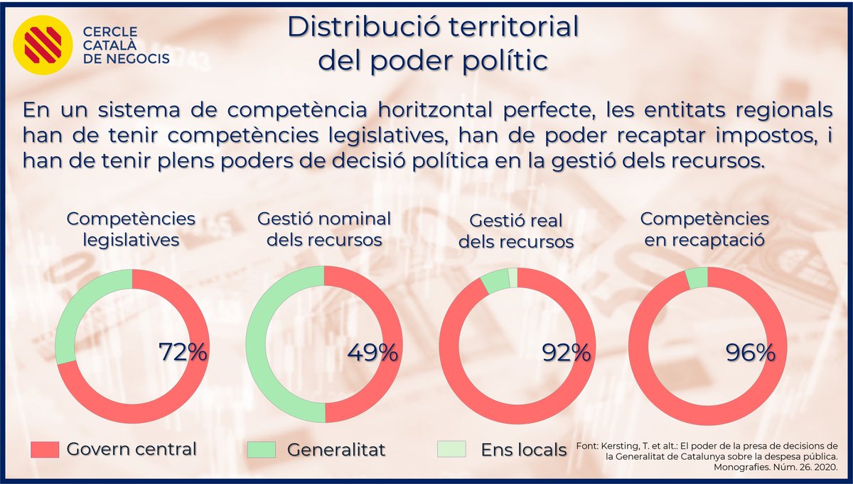 Som una colònia.
Fins que no parlem clar, no podrem avançar.
Gràcies @CCN_cat